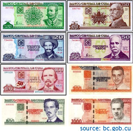 Cuban Currency